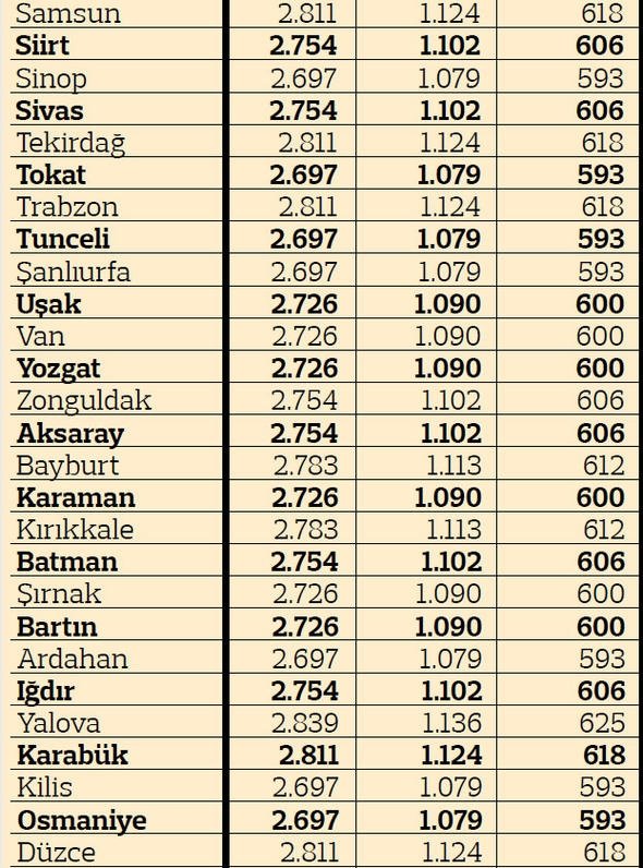 Izmir De Trafik Sigortasi Ne Kadar Iste Il Il 2019 Yili Trafik Sigortasi Fiyatlari