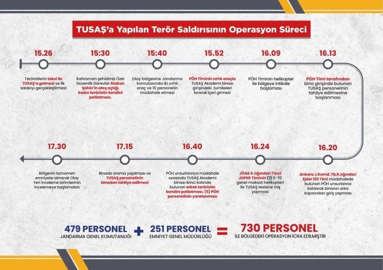 Bakan Yerlikaya, TUSAŞ’taki saldırının detaylarını anlattı! Nasıl müdahale edildi; neler yaşandı?