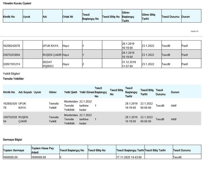 Fondaş medyanın yönetiminde tanıdık isim! Ruşen Çakır ve Tunç Soyer’in kardeşi ortak çıktı