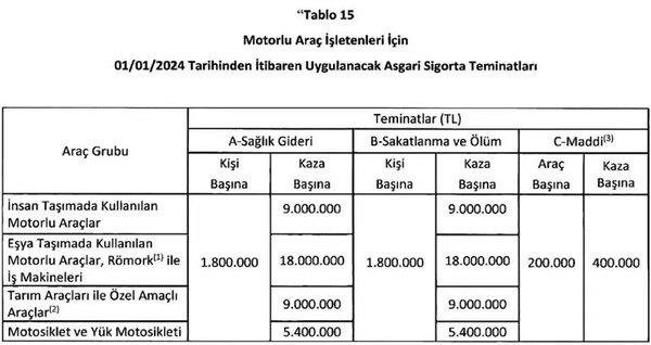 Araç sahipleri dikkat! 1 Ocak’tan itibaren değişiyor