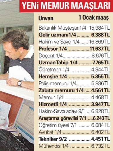 En düşük memur maaşı ne kadar olacak? Memurların 2019 Ocak zammı belli oldu mu? Memur 2019 Ocak zammı oranı ne kadar?