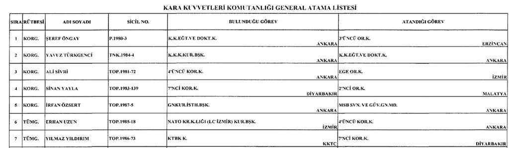 22 Ağustos komutan atamaları isim listesi! General ve amiral atamaları Resmi Gazete’de yayımlandı