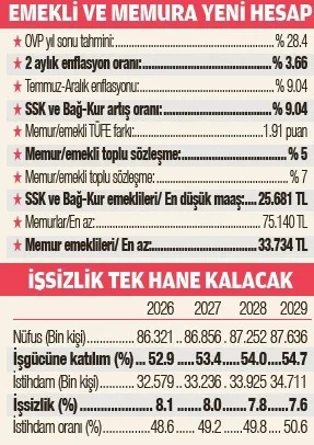 orta-vadeli-programdan-milyonlara-yeni-hedefler-1788848413895.jpeg