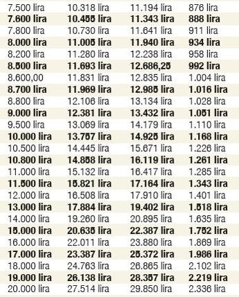 En düşük işçi emeklisi aylığı 11 bin 366 lira