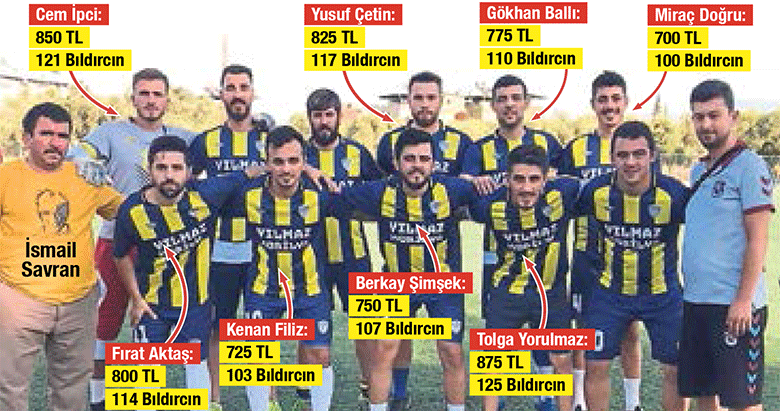 Bin bıldırcına 9 futbolcu aldılar