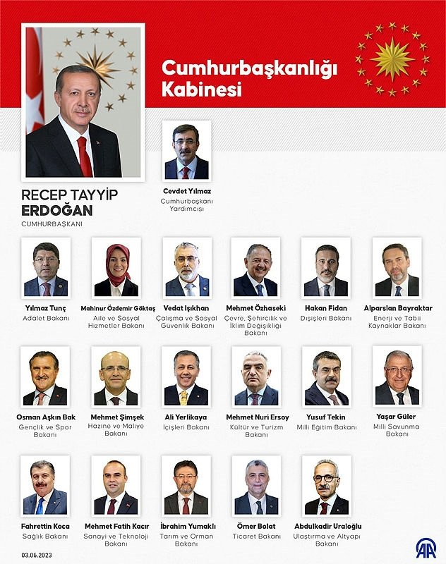 Başkan Erdoğan Yeni Kabine Bakanlar Kurulu listesini Çankaya’da açıkladı