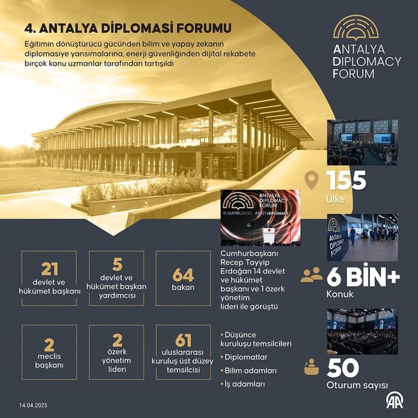 Başkan Erdoğan’dan Antalya’da diplomasi trafiği