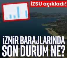 İZMİR BARAJ DOLULUK ORANLARI | 16 EKİM İZMİR BARAJLARI DOLDU MU?