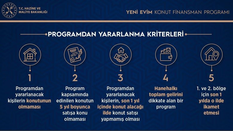 Son dakika: Orta gelirliye konut kampanyasında detaylar belli oldu! İşte kredi faiz oranı, başvuru şartları...