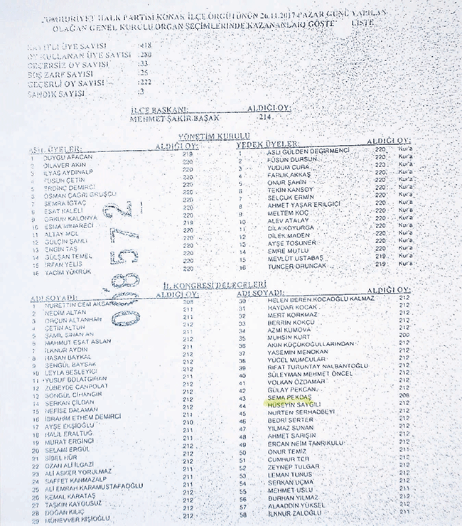 Sema Pekdaş sahte delege çıktı!