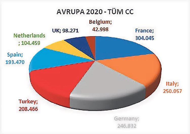 ‘Avrupa pazarında ciddi bir üretim üssü olabiliriz’