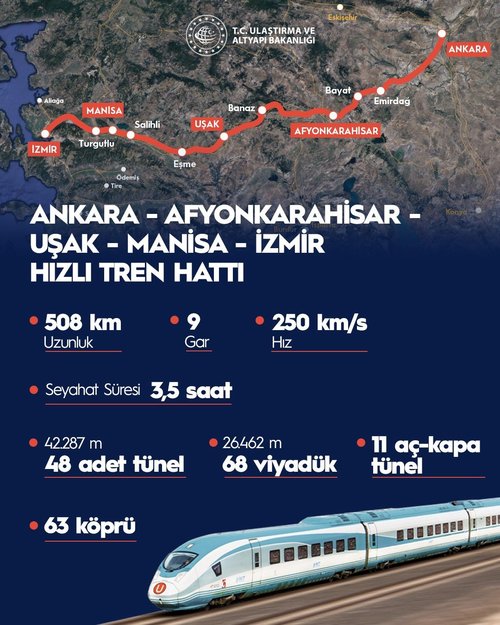 Bakan Uraloğlu açıkladı: İşte Ankara-İzmir Hızlı Tren Hattı projesinin bitirilme tarihi