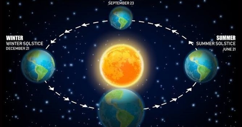 21 Mart ekinoksu nedir? Ekinoks ne anlama gelir?