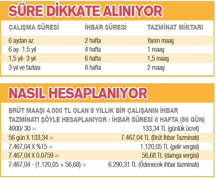 Isten Ayrilana Cift Tazminat Gunluk Yazarlar Haberleri