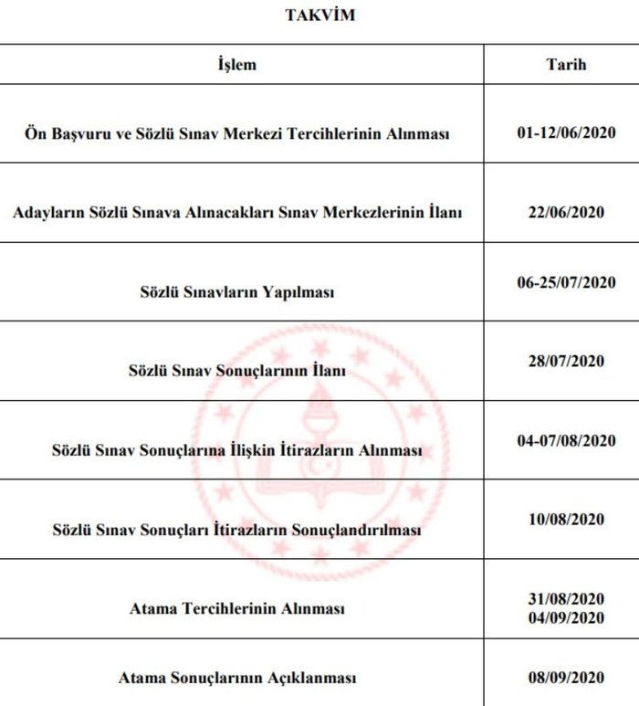 Sözleşmeli öğretmenlik atama tercihleri ne zaman yapılacak?