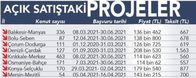 TOKİ’den 8 ilde kurasız 557 lira taksitle ev