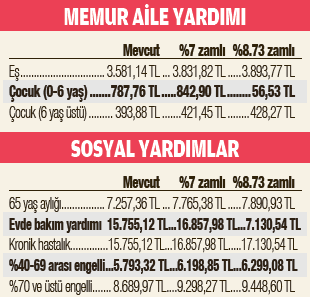 sosyal-yardimlar-artiyor-1790013301995.png
