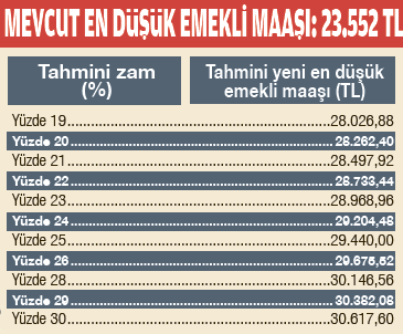 emekliye-daha-iyi-kosullar-saglanacak-1793212887446.png