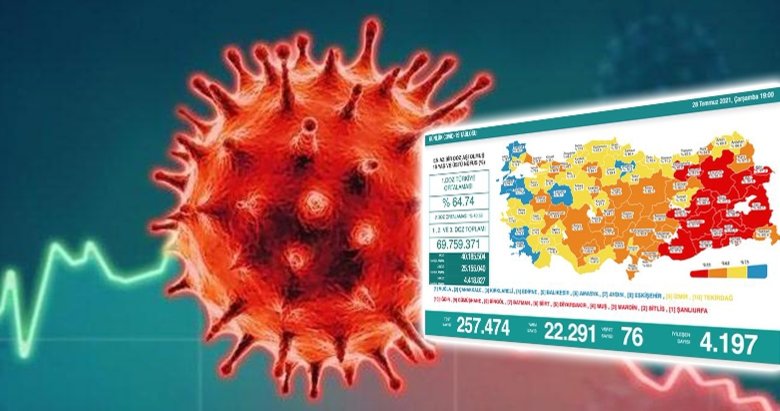 Sağlık Bakanlığı bugünkü koronavirüs verilerini açıkladı