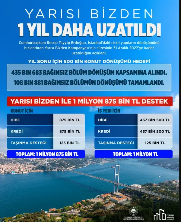 yarisi-bizden-kampanyasi-1-yil-daha-uzatildi-bakan-kurum-paylasimiyla-duyurdu-1788867286047.png