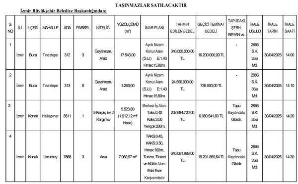 izmir-buyuksehirde-12-milyarlik-satis-4-tasinmaz-satiliyor-1745218385020.jpg