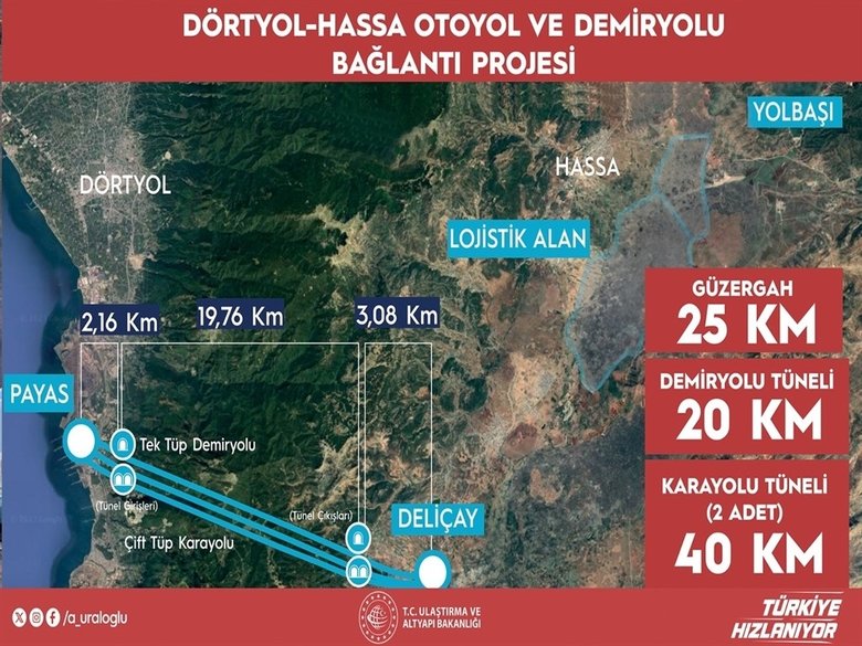 bakan-uraloglu-duyurdu-ulasim-1-saatten-5-dakikaya-inecek-1780225946848.jpeg