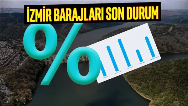izmir-barajlarinda-son-durum-30-haziran-sali-izmirin-can-damari-barajlar-tahtali-gordes-balcova-1782799590437.png