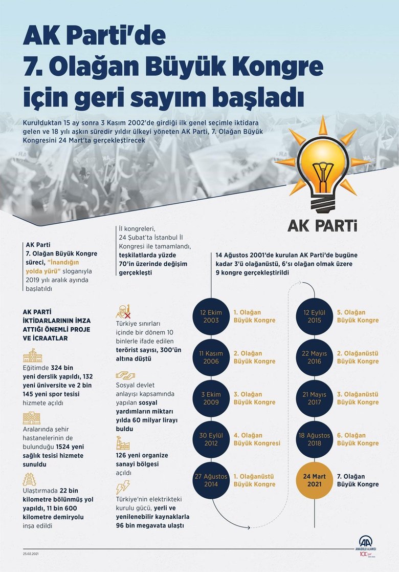AK Parti’de 7. Olağan Büyük Kongre için geri sayım başladı