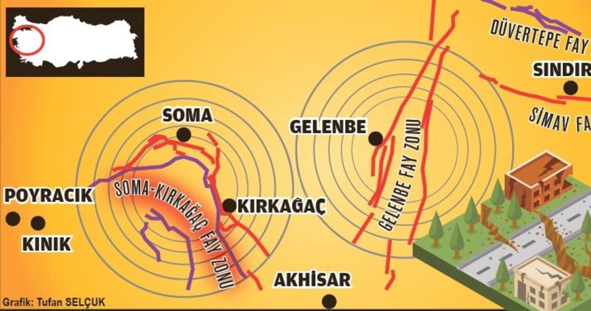 akhisar bigadic fay hatti ege yi