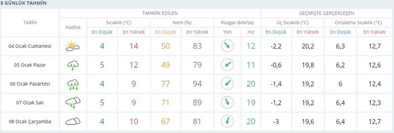 etkinlestirme petrify marka izmir hava durumu 5 gunluk bornova bilsanatolye com