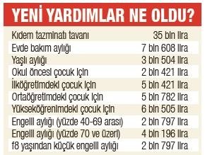 Memur maaşıyla birlikte sosyal destekler de arttı