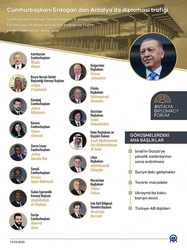 Başkan Erdoğan’dan Antalya’da diplomasi trafiği