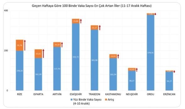 son-dakika-bakan-koca-guncel-koronavirus-vaka-haritasini-paylasti-izmir-ve-egede-son-durum-ne-1640592996415.jpg