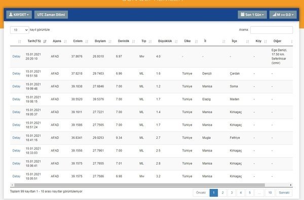 Son dakika: İzmir Seferihisar’da 4 büyüklüğünde deprem meydana geldi