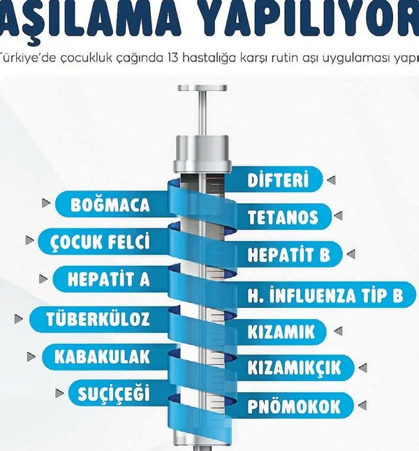 Çocuklara aşı kalkanı