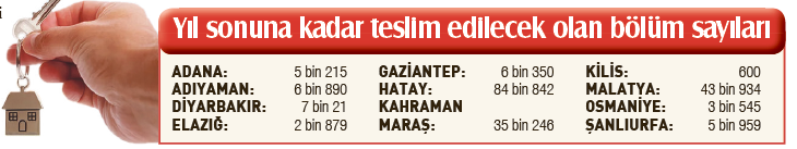 182 bin kişilik umut ordusu sahada