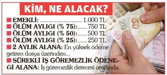 Yeni Emekli Ikramiye Alir Gunluk Yazarlar Haberleri