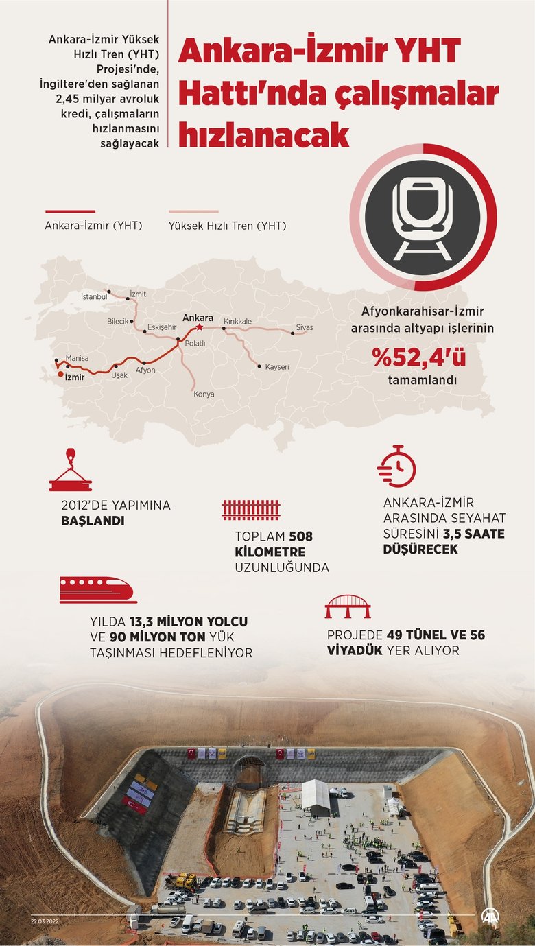 YHT hattında çalışmalar hızlandı! Ankara-İzmir arası 3,5 saate düşüyor