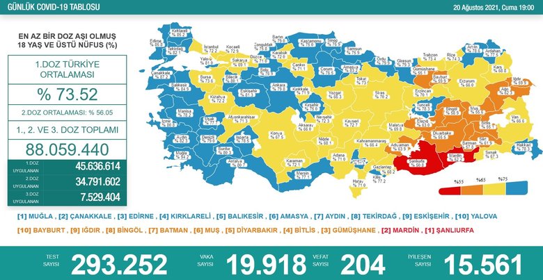 Son dakika: Sağlık Bakanı Koca koronavirüs vaka sayısını açıkladı! 20 Ağustos vaka tablosu