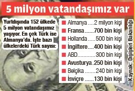 Gurbetçiye 10 yılda emeklilik