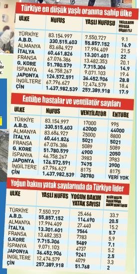 Türkiye gücünü gösterdi Avrupa’nın yaldızları dökülüyor