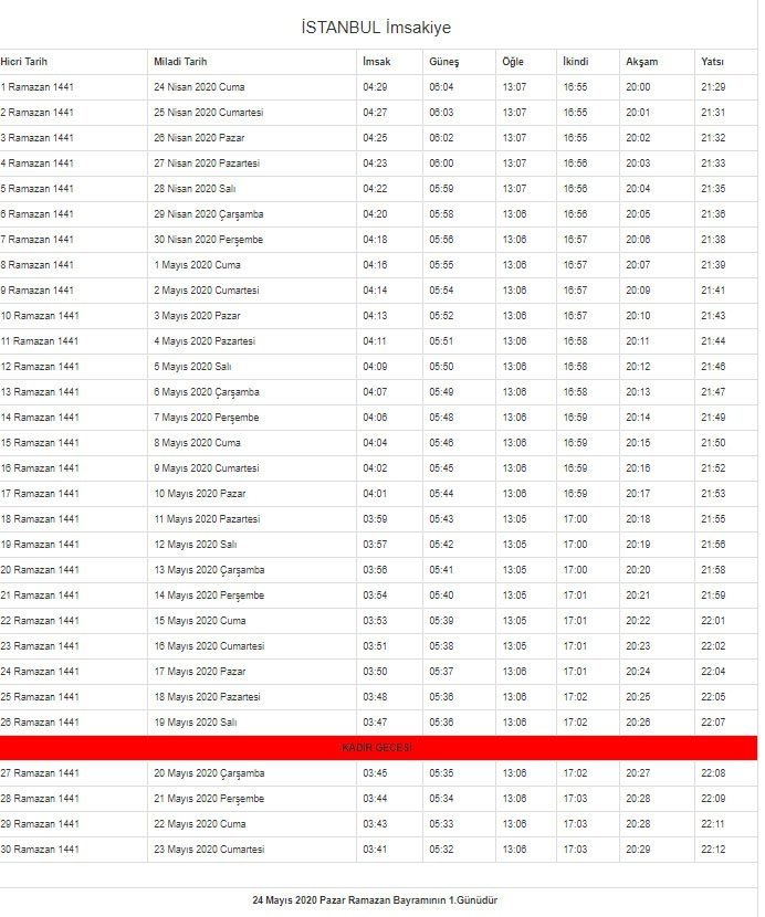 Diyanet 2020 yılı Ramazan Ayı imsakiyesini yayınladı! İlk oruç ilk sahur, iftar ne zaman? İşte il il imsak ve iftar vakitleri