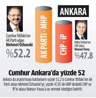 CHP’nin HDP aşkı pahalıya patladı! Son yerel seçim anketi...