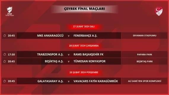 Ziraat Türkiye Kupası’nda çeyrek final heyecanı başlıyor!