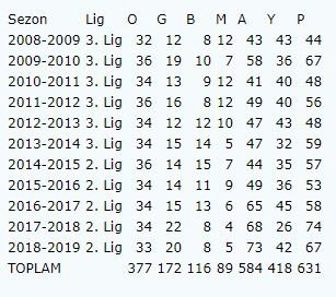 1. Lig’in yeni takımı Menemen Belediyespor