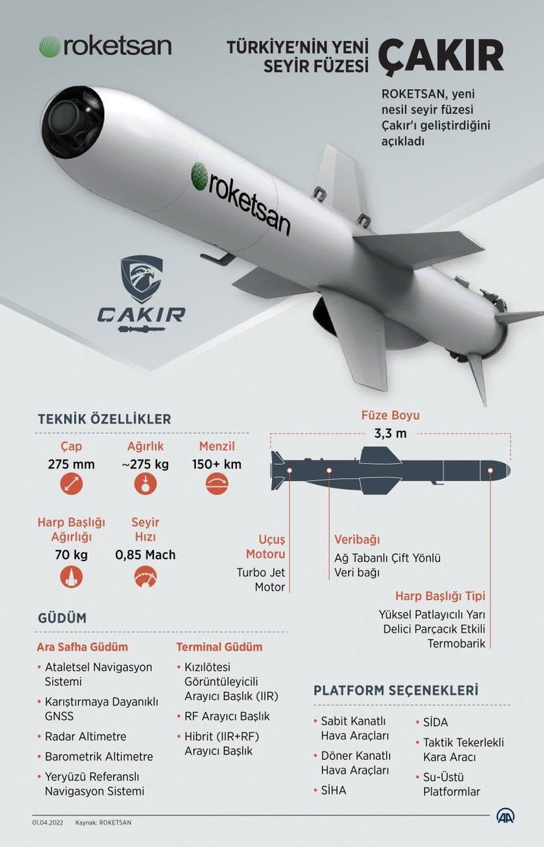 Savunmada bir gurur günü daha: Yerli füze ÇAKIR, Akıncı TİHA’dan atıldı! Dünyada bir ilk oldu