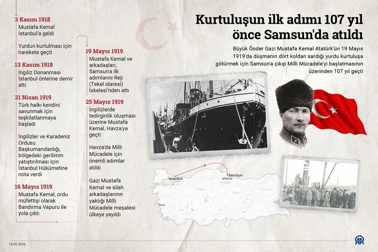 kurtulusun-ilk-adimi-107-yil-once-samsunda-atildi-1779173135657.jpeg