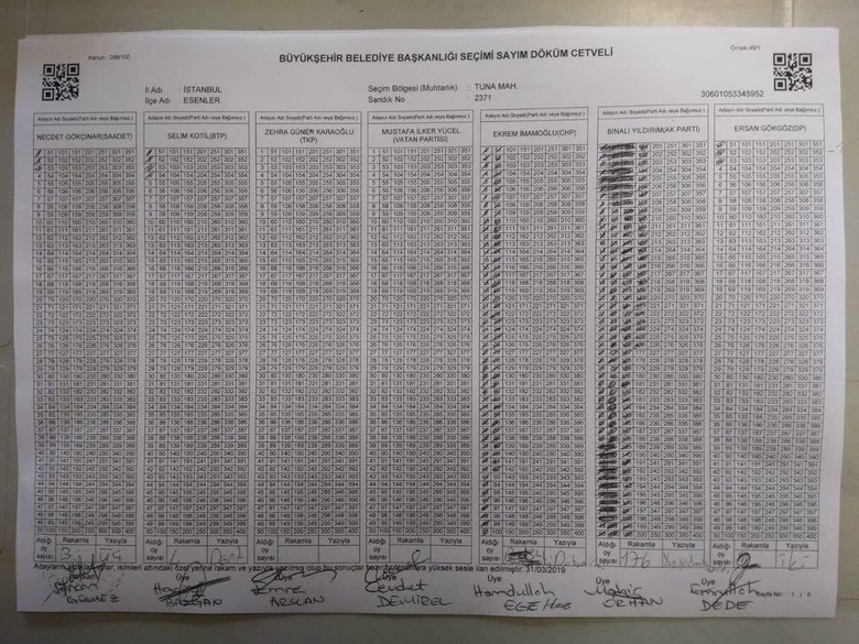 Milli iradeye sandık oyunuyla gölge! 17 bin 410 oy böyle çalındı