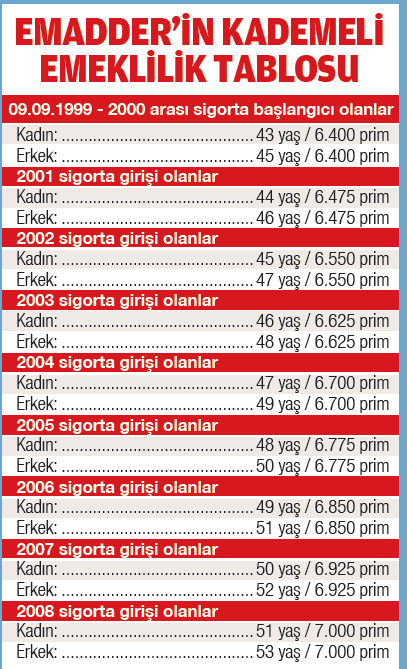 kademeli-emeklilik-meclise-geliyor-1787723083326.png
