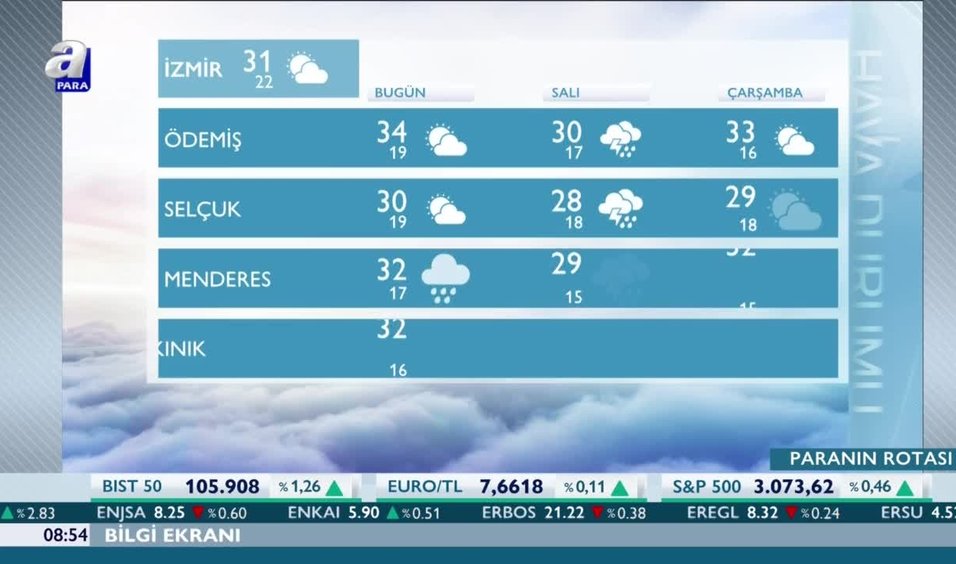 Izmir Hava Durumu Meteoroloji Den Son Dakika Yagis Uyarisi Iste 22 Haziran Pazartesi Hava Durumu